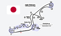 Circuito Suzuka para apostar a Fórmula 1.